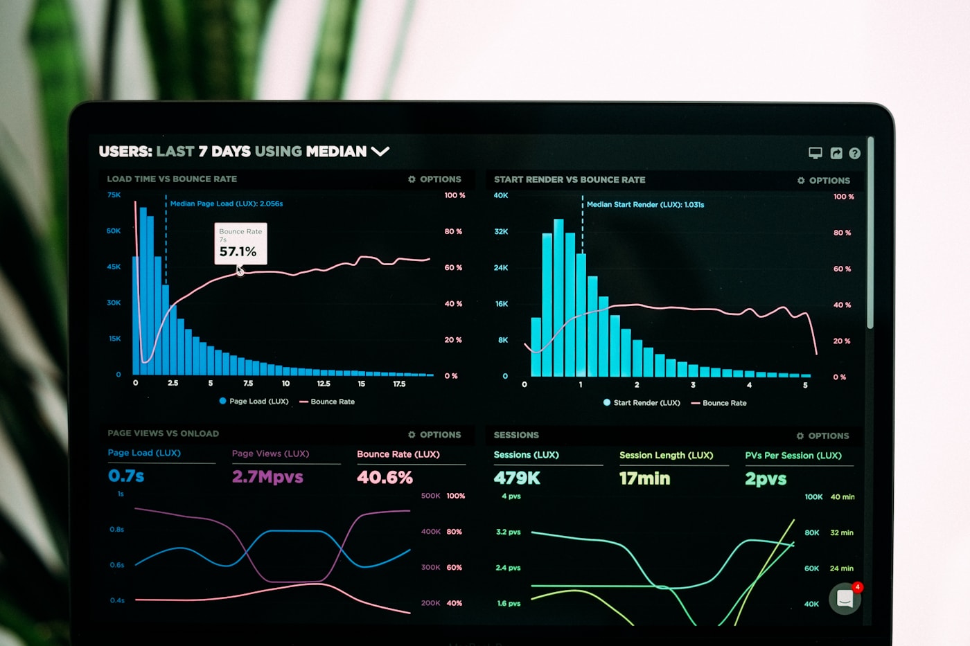 Digital asset trading screens
